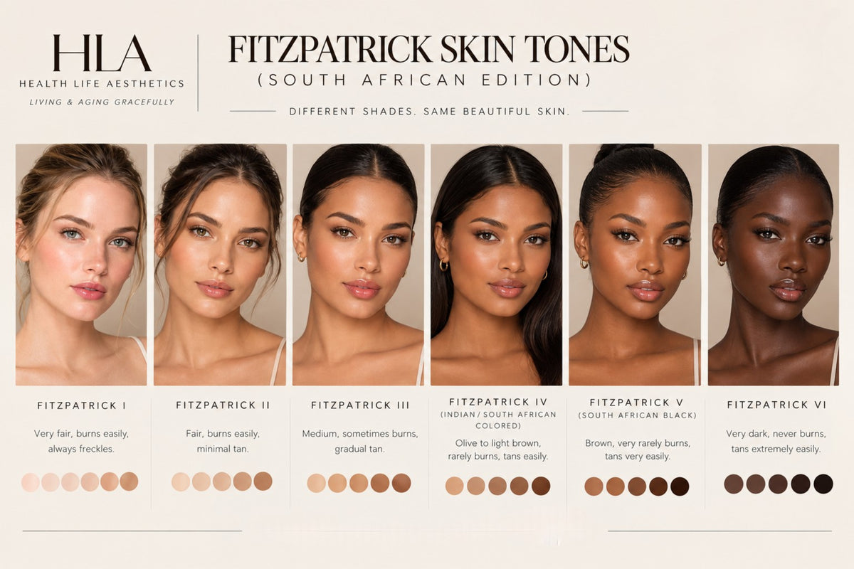 Fitzpatrick Skin Tones Chart — South African Edition